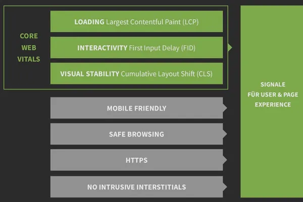 User Experience & Customer Journey: 02 | Page Experience als Rankingfaktor für Google