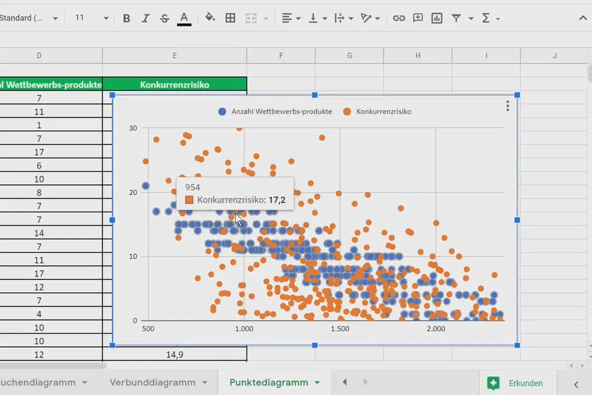 Tutorial Google Sheets: Crearea de diagrame punctuale 7.6