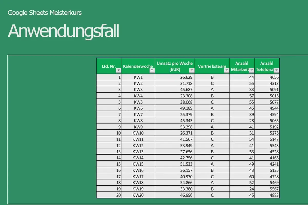 Tutorial Google Sheets: 8.1 Introducere tabele pivot