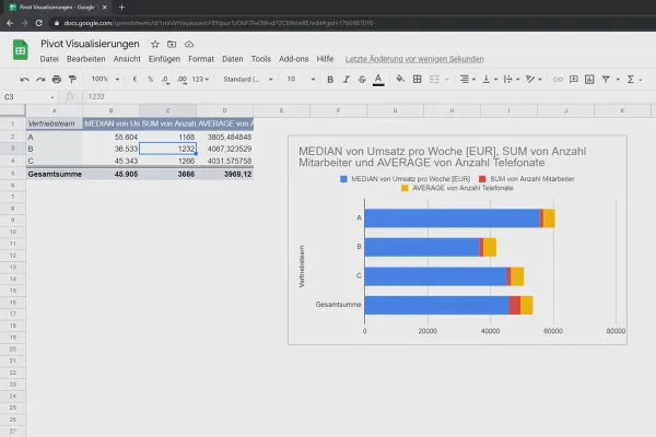 Tutorial Google Sheets: 8.4 Vizualizări cu tabele pivot.