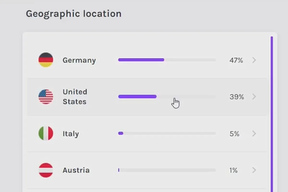 Crearea propriului podcast: 14.6 Utilizarea analiticelor