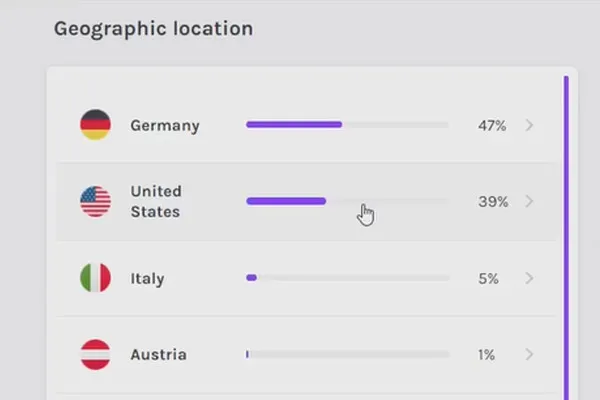 Crearea propriului podcast: 14.6 Utilizarea analiticelor