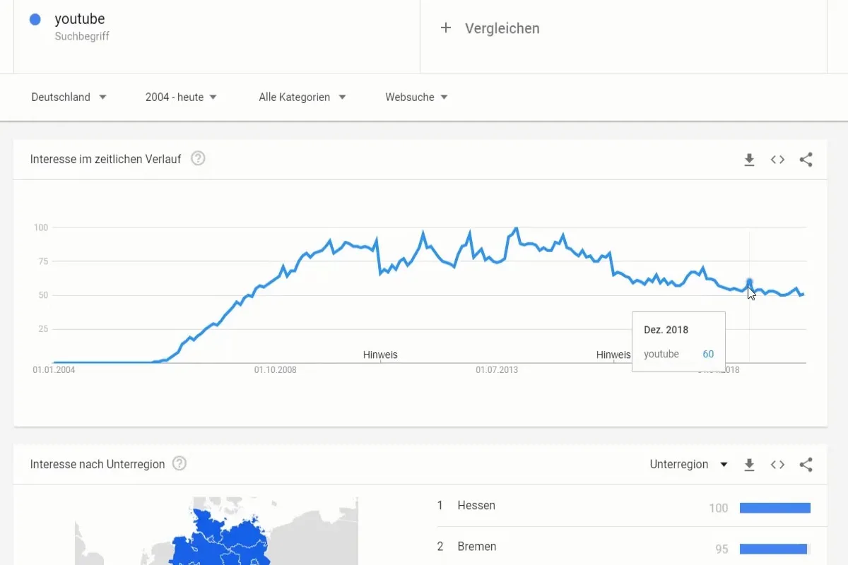 SEO für YouTube: 3.3 | Google Trends