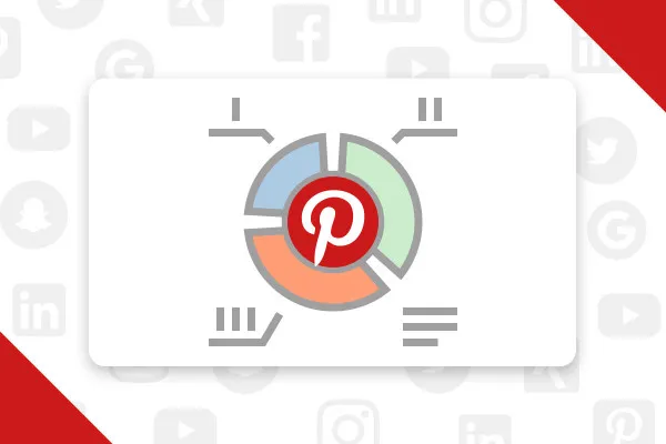 Marketing pe Pinterest 12.4 | Cercul tău personal de trafic