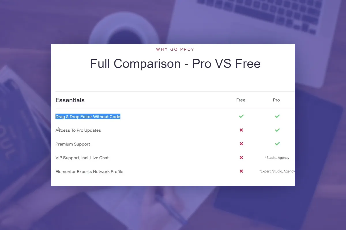 Elementor für WordPress: 5.1 | Pro vs Free Elementor