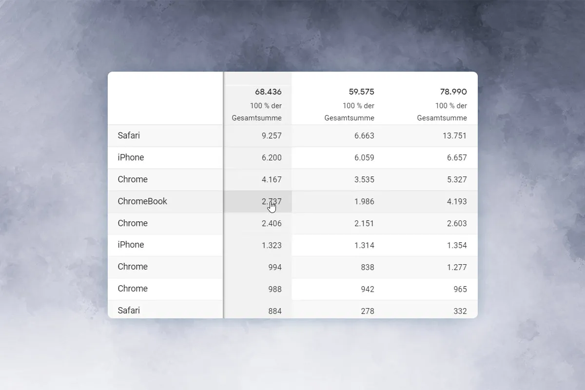 Google Analytics-Tutorial: 7.2 | Sekundäre Dimensionen