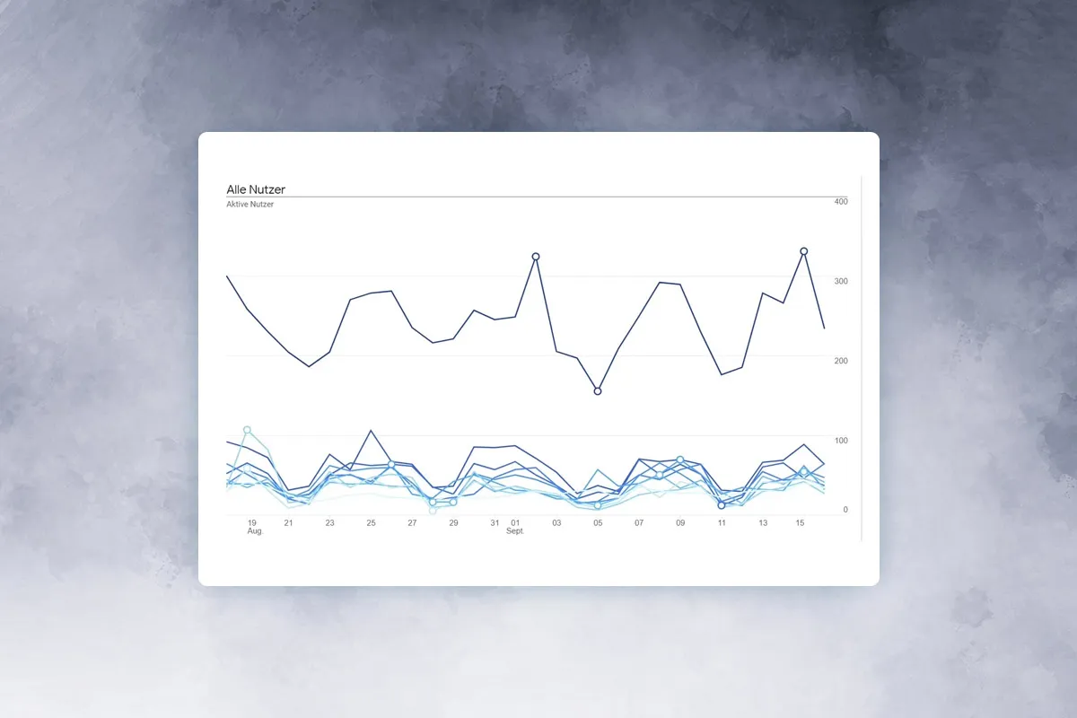 Google Analytics-Tutorial: 9.1 | Explorative Analyse