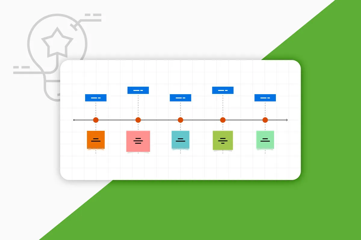 Design Thinking: 3.4 | Customer Journey Map