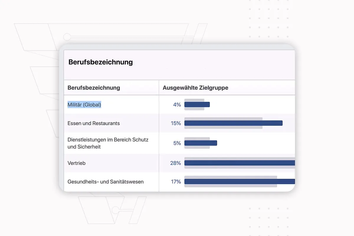 Kundenakquise im Internet: 3.6 | Zielgruppen definieren (Übung)