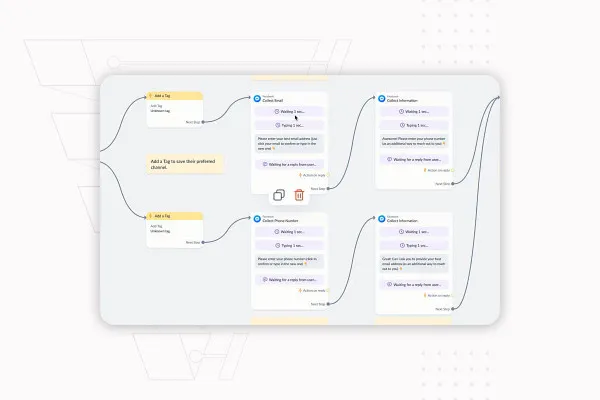 Kundenakquise im Internet: 11.6 | Review eines komplexen Flows und komplette Analyse der Tools