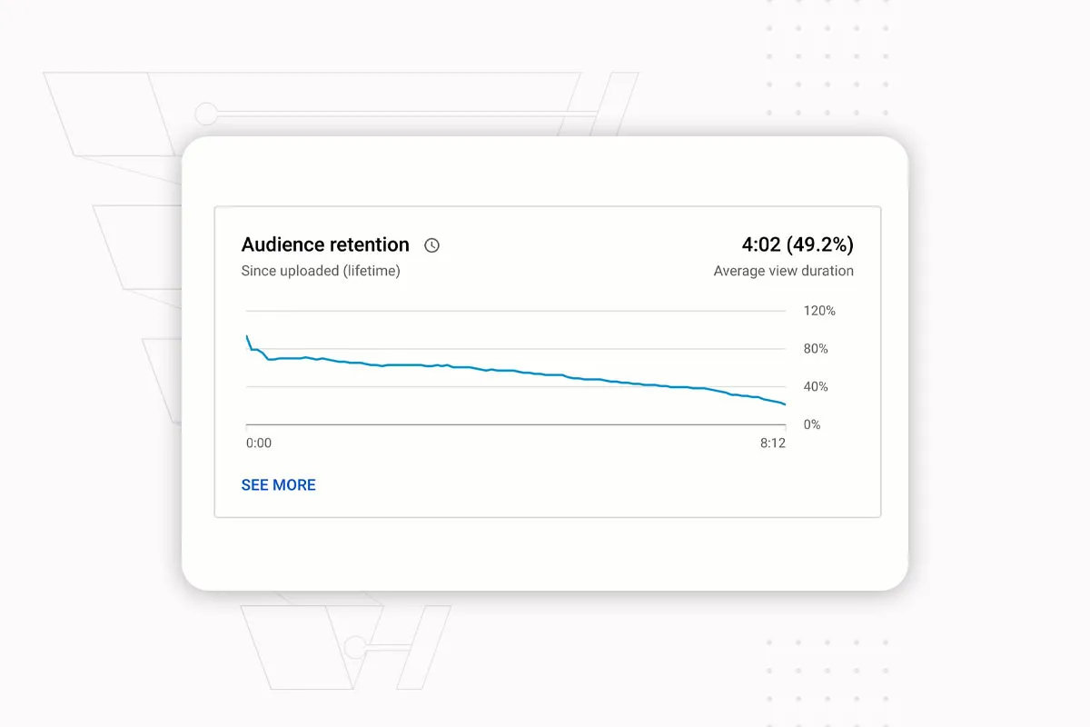 Kundenakquise im Internet: 20.3 | YouTube-Video-Retention erhöhen