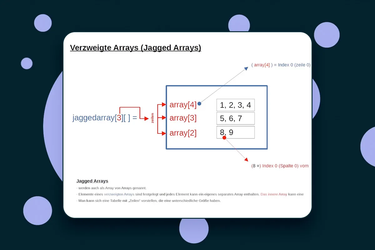 C#-Programmierung: 11.6 | Jagged Arrays (verzweigte/gezackte Arrays)