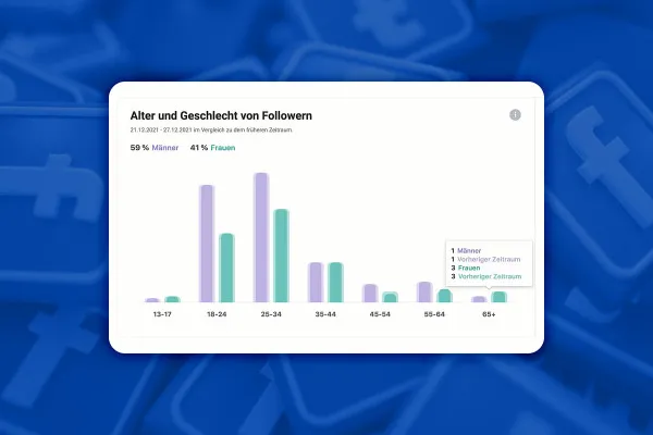 Facebook-Marketing: 5.7 | Insights-Tool – Grundlagen