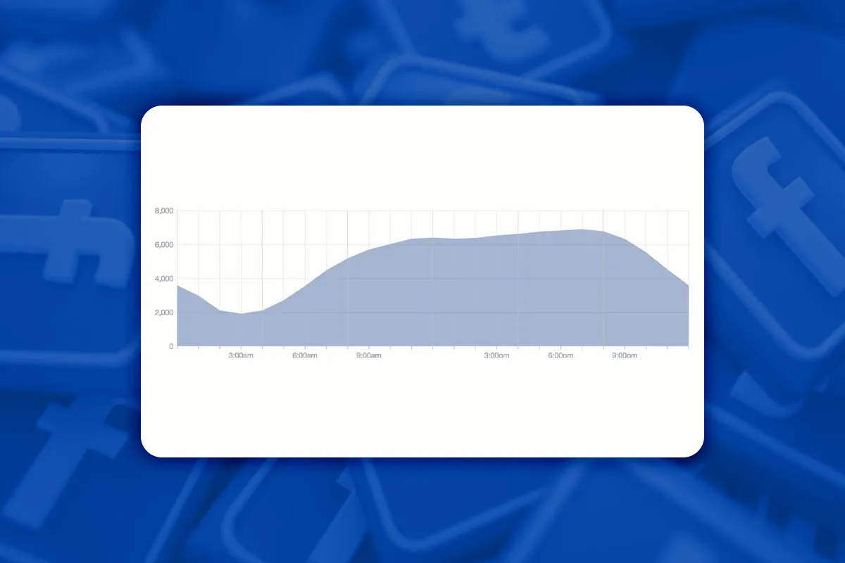 Facebook-Marketing: 14.6 | Wann ist deine Zielgruppe online?