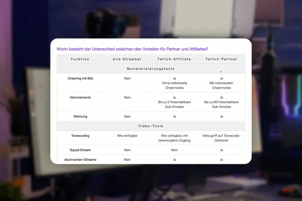 Livestreaming-Tutorial: 6.4 | Twitch Partner vs Twitch Affiliate