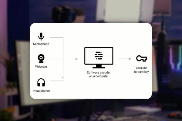 Livestreaming-Tutorial: 7.1 | YouTube Livestream starten