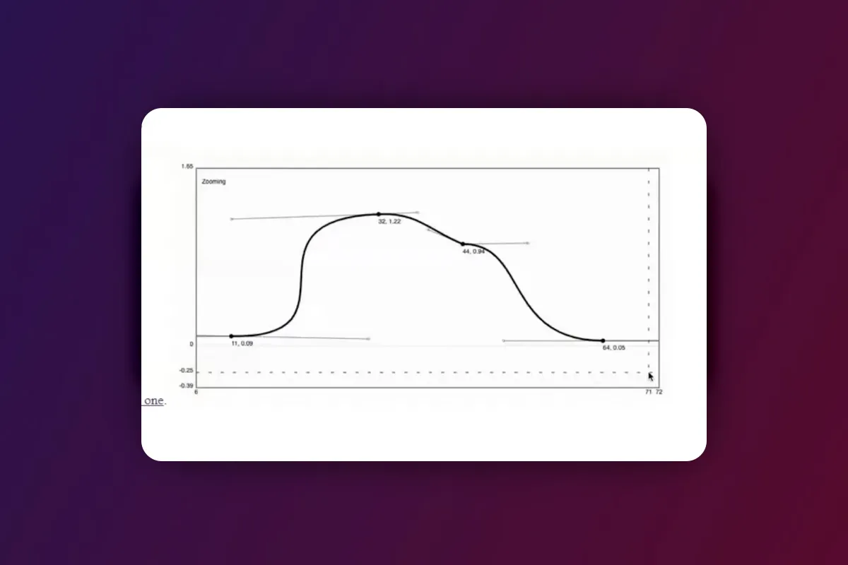 Stable Diffusion Deforum: 5.6 | Keyframe Generatoren um schnell Formeln zu schrieben