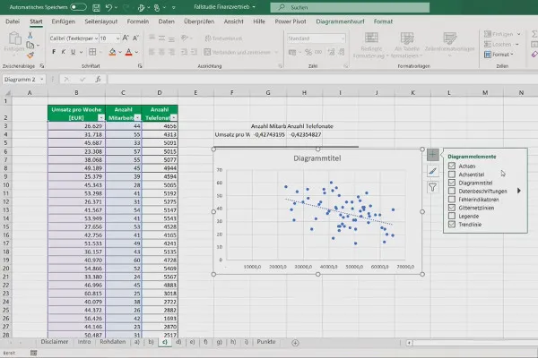 Analiza datelor cu Excel pentru business și vânzări: 2.3 Analiza de corelație și analiza de regresie.