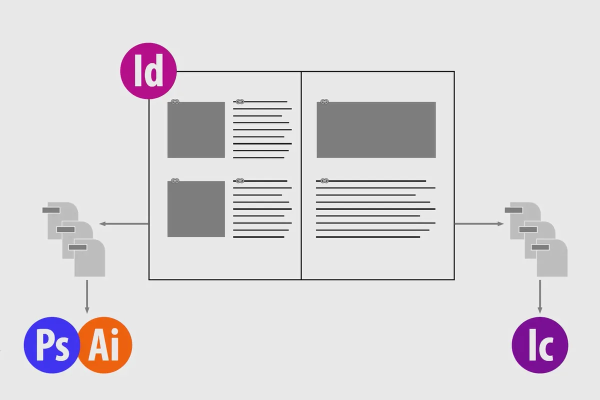 Adobe InCopy CC pentru editori – 1 Ce este InCopy și posibile fluxuri de lucru