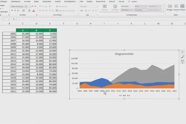 Diagramme in Excel erstellen: 3.4 | Flächengrafiken