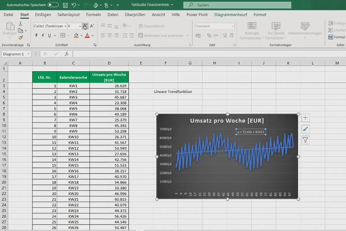 Analiza datelor cu Excel pentru afaceri și vânzări: 2.6 Determinarea funcției tendinței.