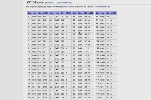 Programarea software pentru începători: 2.3 Șiruri de caractere în memorie, totul este în format 1 și 0 sau cum?