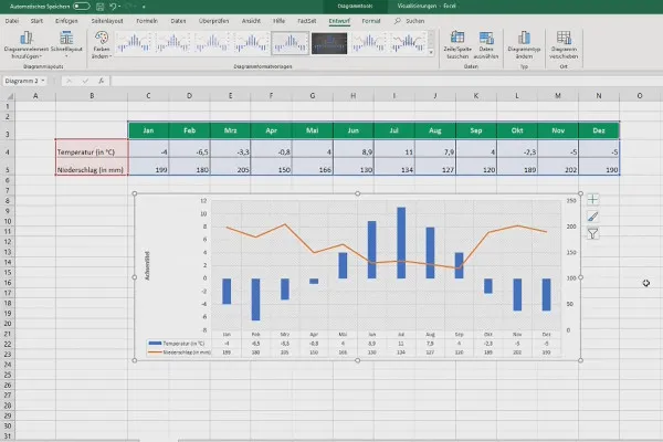 Diagramme in Excel erstellen: 4.1 | Verbunddiagramme