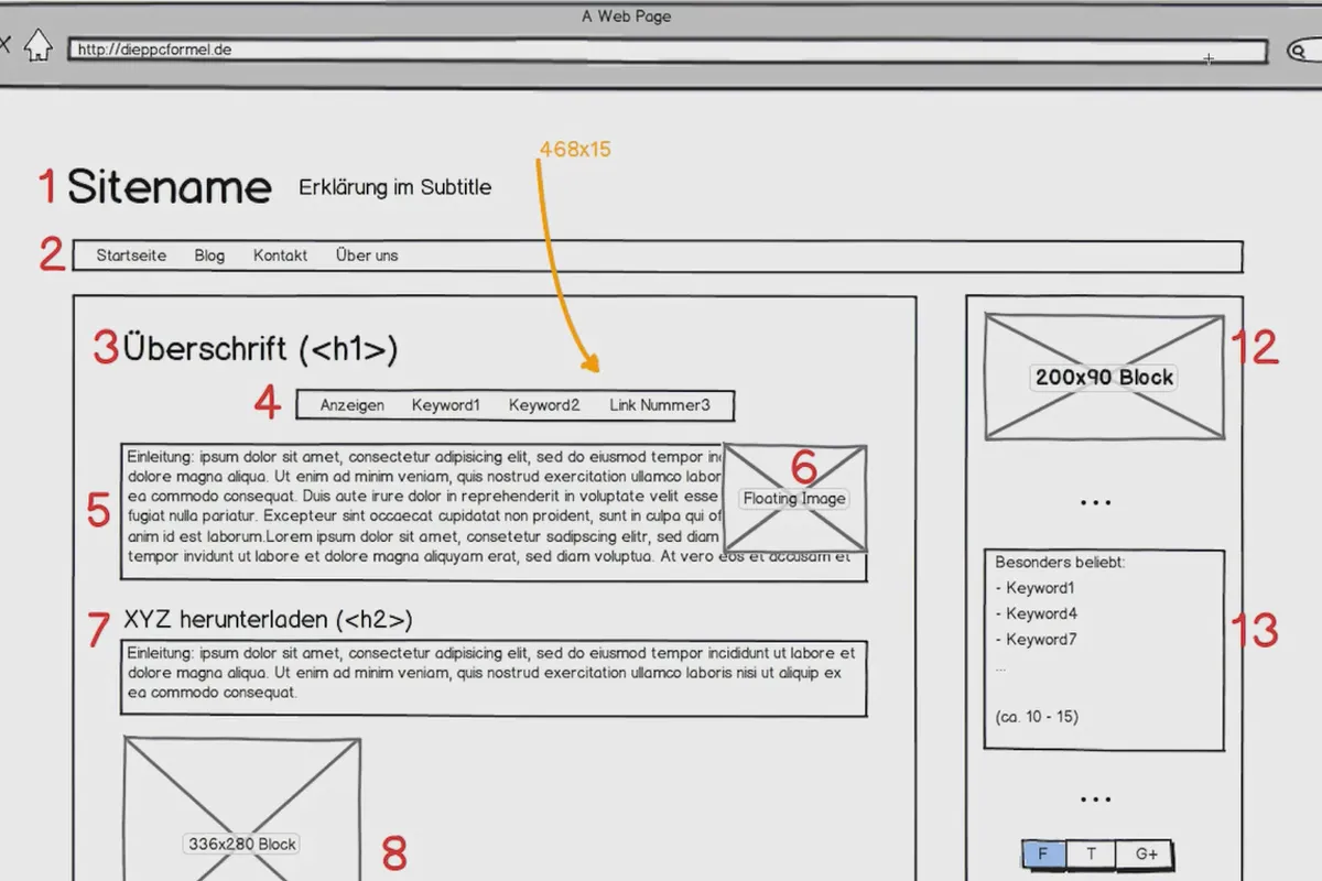 Mit der AdSense-Formel Geld verdienen – 3.2 Ein A/B-getestetes Layout