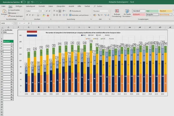 Diagramme in Excel erstellen: 4.2 | Gestapelte Säulendiagramme