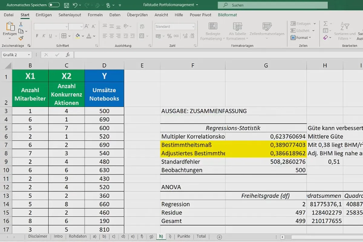 Statistik mit Excel: 2.9 Regressionsanalyse in Excel