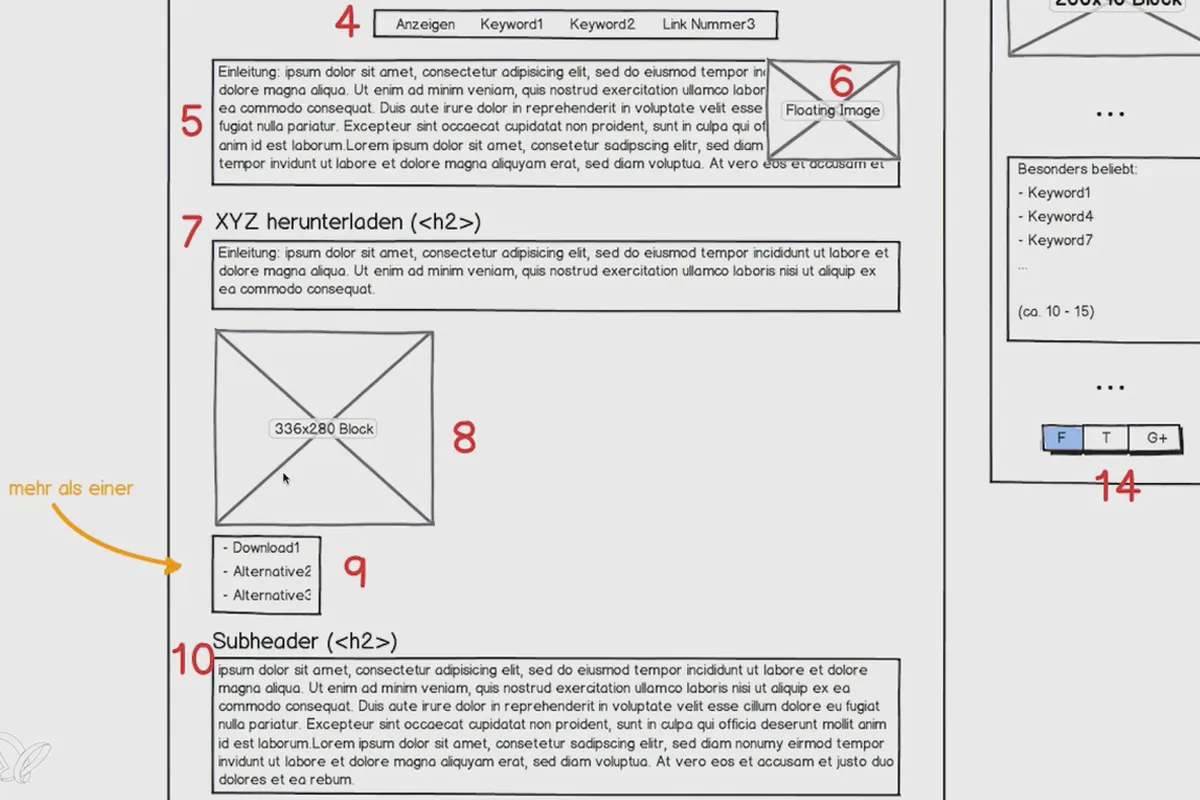 Mit der AdSense-Formel Geld verdienen – 3.3 Wichtige Elemente auf der Seite