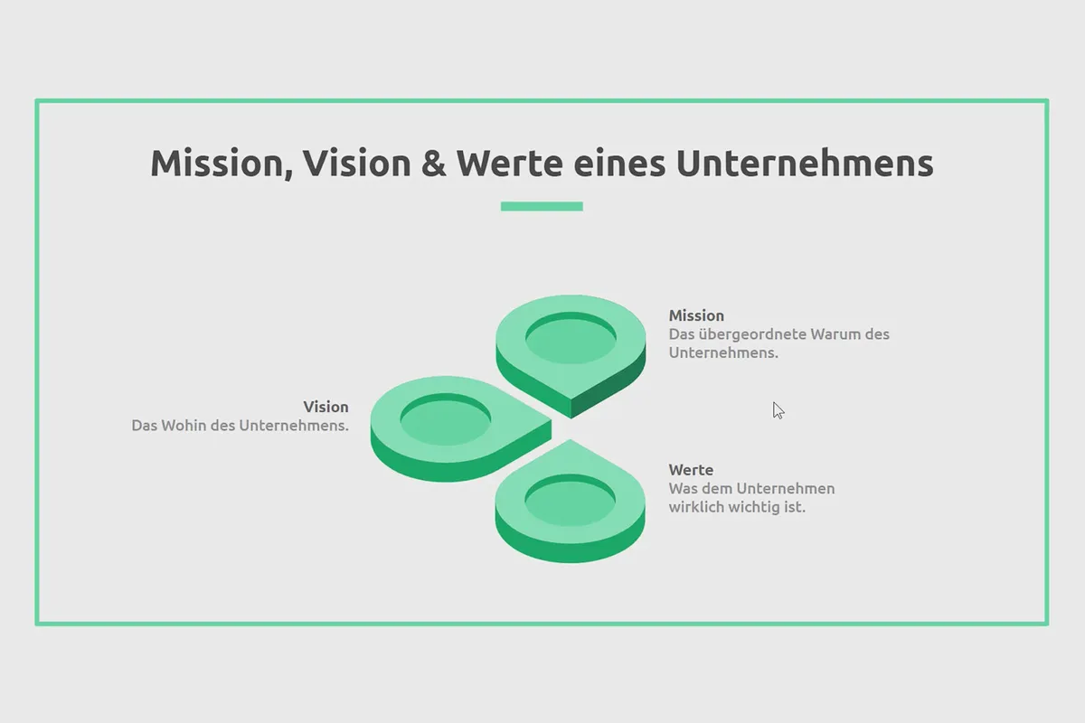 Positionierung von Unternehmen & Markenaufbau: 12 | Mission, Vision und Werte