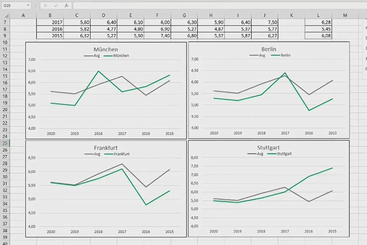 Diagramme in Excel erstellen: 4.3 | Panel-Charts