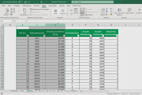 Analiza datelor cu Excel pentru afaceri și vânzări: Testul F cu două eșantioane.