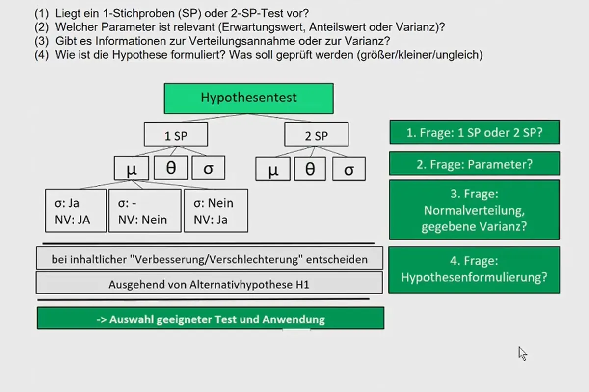 Statistik in Excel am Fallbeispiel einer Umfrage: 3.4 1-SP-Testfall für den Anteilswert