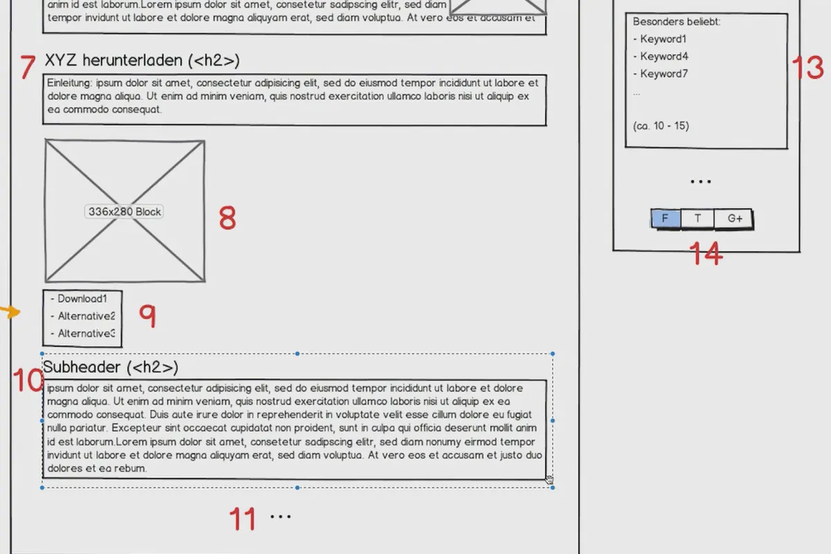 Mit der AdSense-Formel Geld verdienen – 3.5 Die Content-Struktur