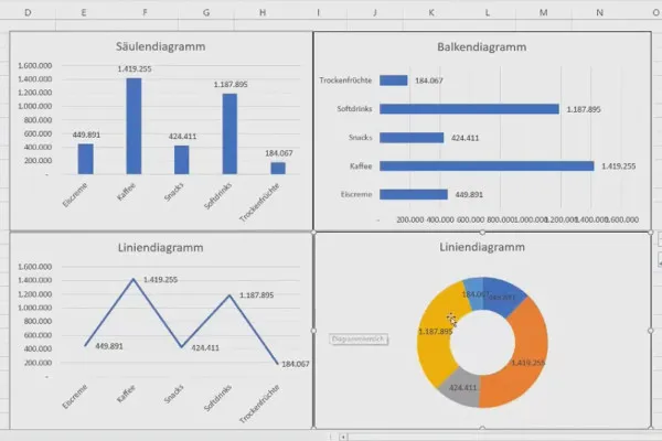 Pivot-Tabellen in Excel: 3.2 | Basis-Visualisierungen mit Pivot-Tabellen