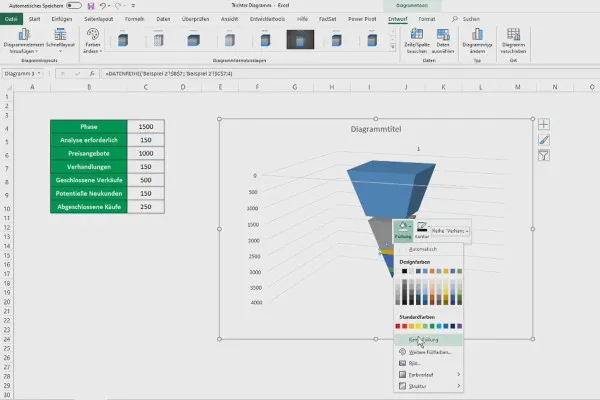 Diagramme in Excel erstellen: 4.6 | Trichter-Diagramme (Pyramide)