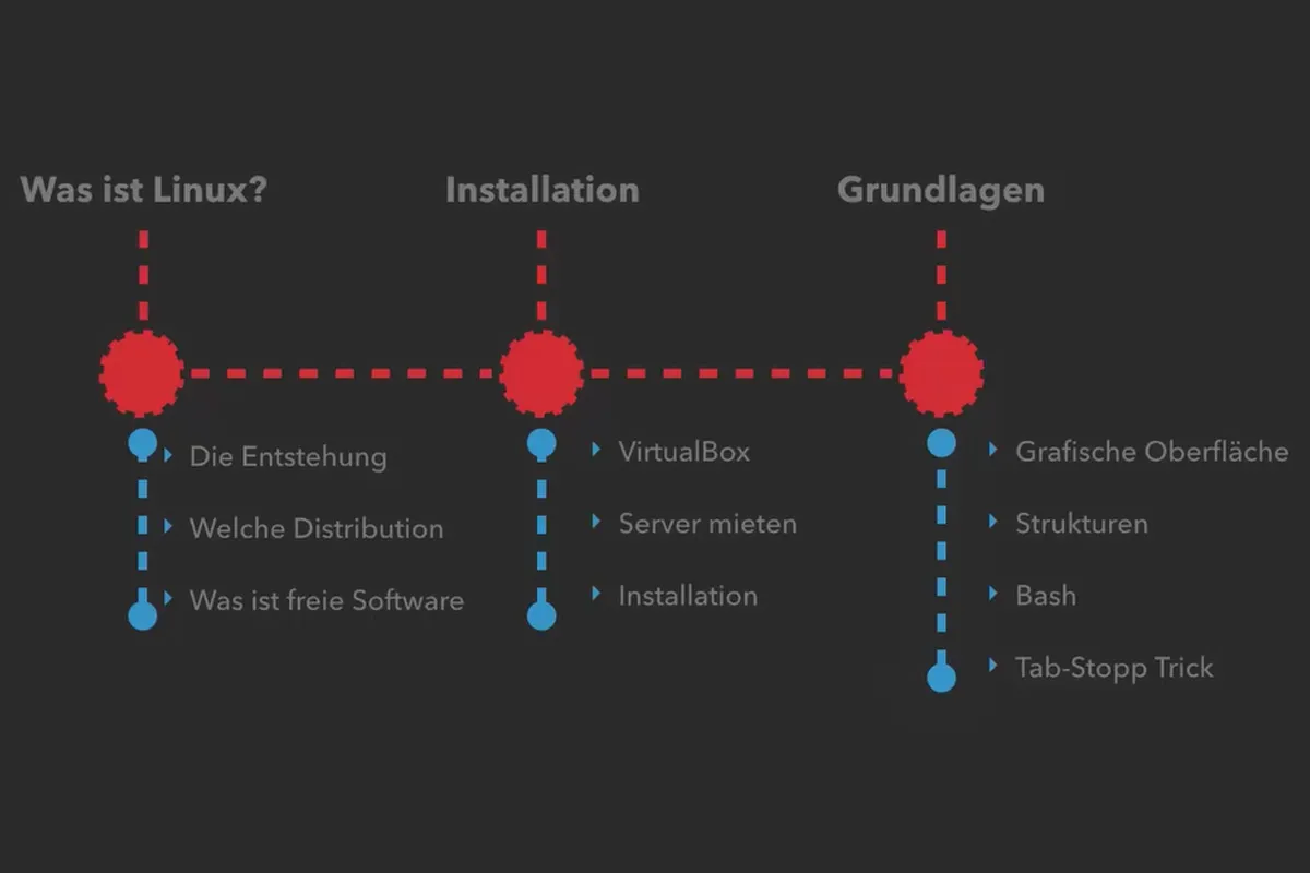 Linux pentru începători - 1.2 Ordinea de zi