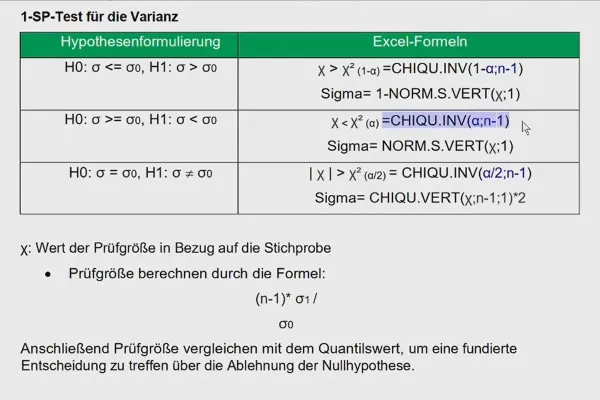 Statistik mit Excel: 4.5 1-SP-Test für die Varianz in Excel