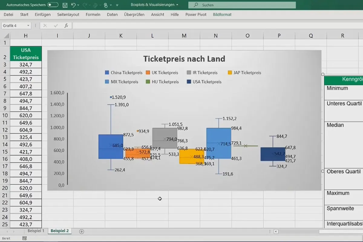 Diagramme in Excel erstellen: 4.15 | Boxplots