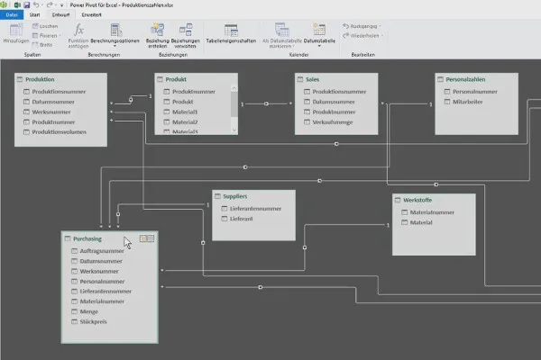 Pivot-Tabellen in Excel: 6.1 | Grundlagen Power Pivot: Beispiel 1