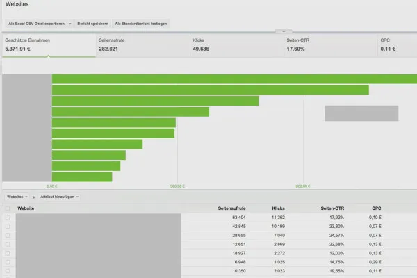 Mit der AdSense-Formel Geld verdienen – 1.2 Der Umsatzbeweis