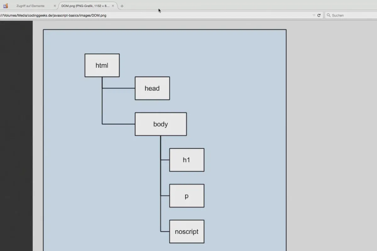 Bazele JavaScript - 04 „Document Object Model“ (DOM) și elemente HTML