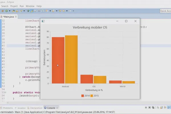 JavaFX für GUI-Entwicklung – 44 Balkendiagramm – BarChart