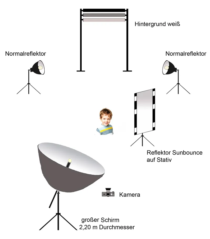 Kinderfotografie - Teil 01: Einleitung