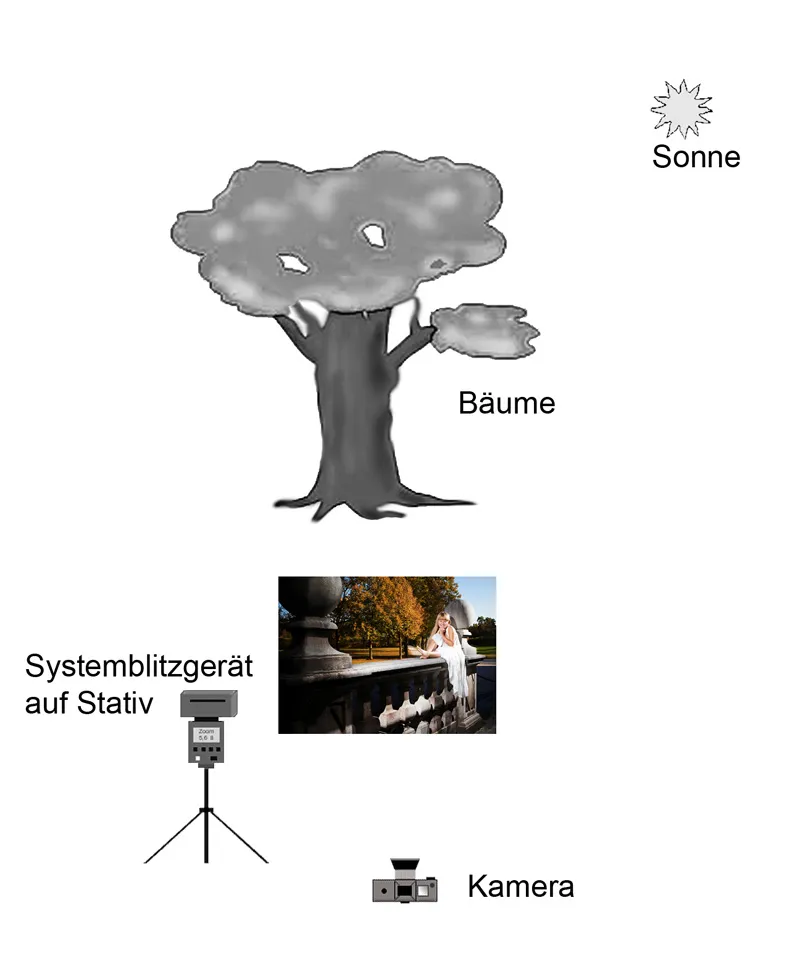 Kinderfotografie - Teil 02: Die geeignete Ausrüstung