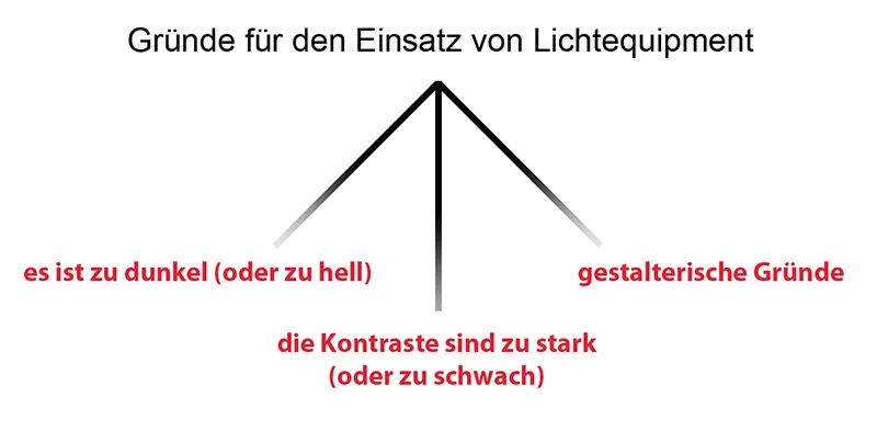 Professionelle Beleuchtungstechnik und Lichtführung: Teil 2 - Drei Gründe, warum Beleuchtungstechnik eingesetzt werden sollte