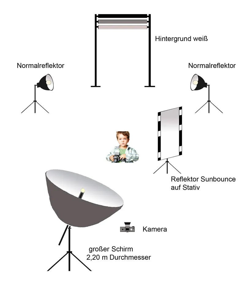 Kinderfotografie - Teil 03: Das fröhliche Fotoshooting