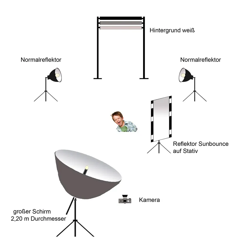 Kinderfotografie - Teil 03: Das fröhliche Fotoshooting